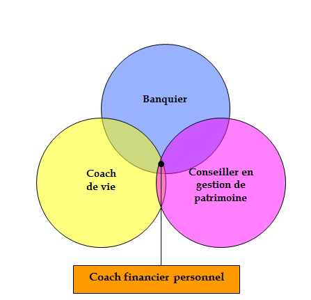 plenit démocratisation du coaching financier