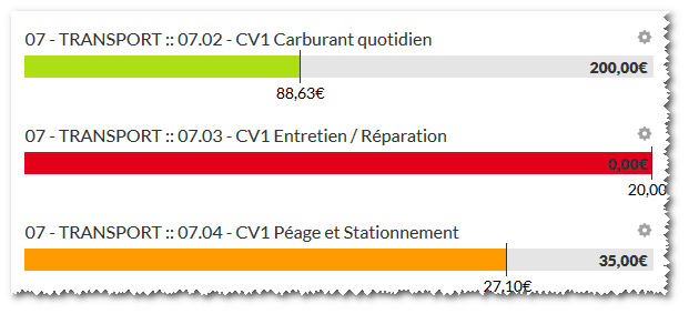 exemples d'enveloppes budgétaires