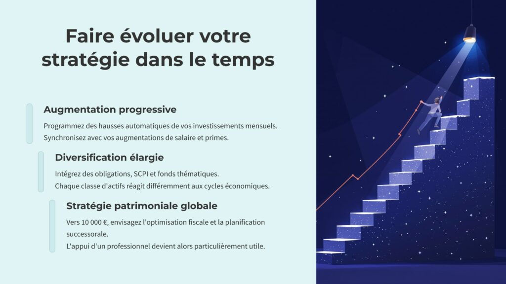 Une infographie qui explique comment faire évoluer une stratégie d'investissement dans le temps