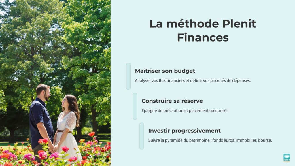 La méthode Plenit Finances 