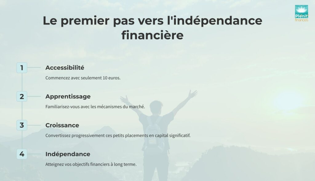 Une infographie qui montre que le micro investissement est un premier pas vers l'indépendance financière