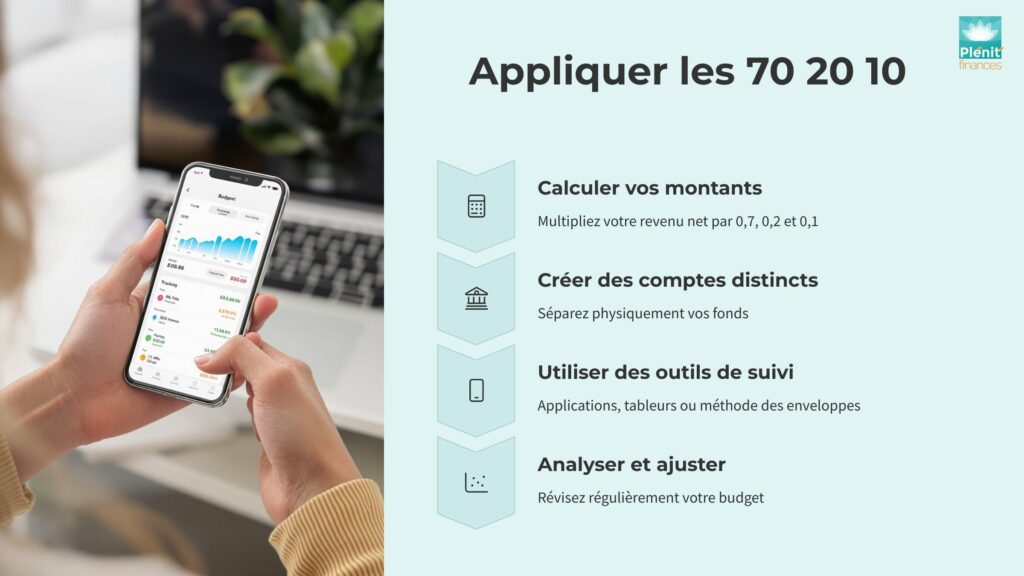 Une infographie qui montre comment appliquer la règle des 702010 pour son budget