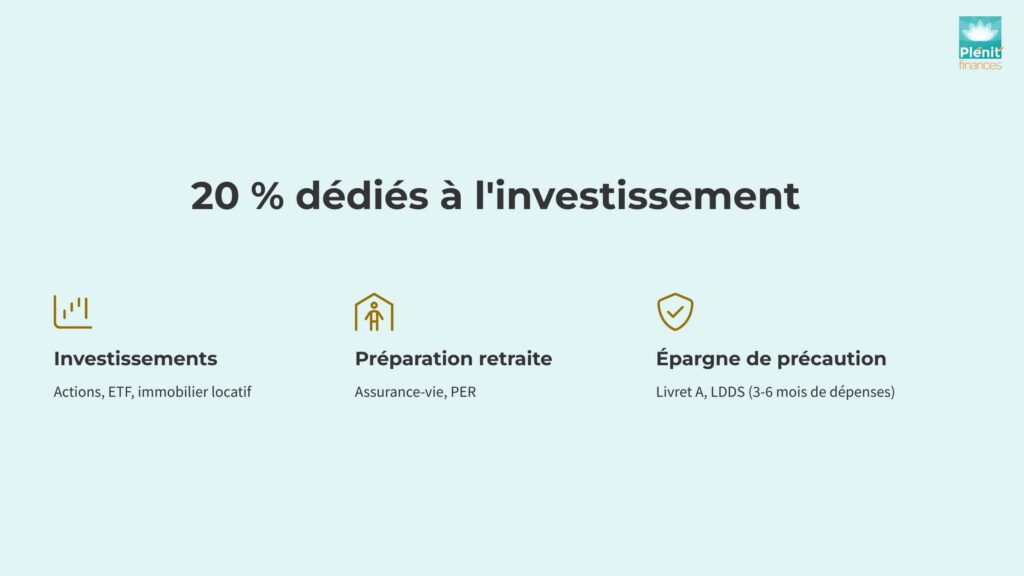 Une infographie qui montre qu'il faut appliquer 20 % de son budget pour les investissements